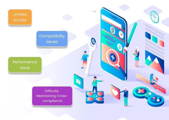 Cross Platform App Development by Garage2Global