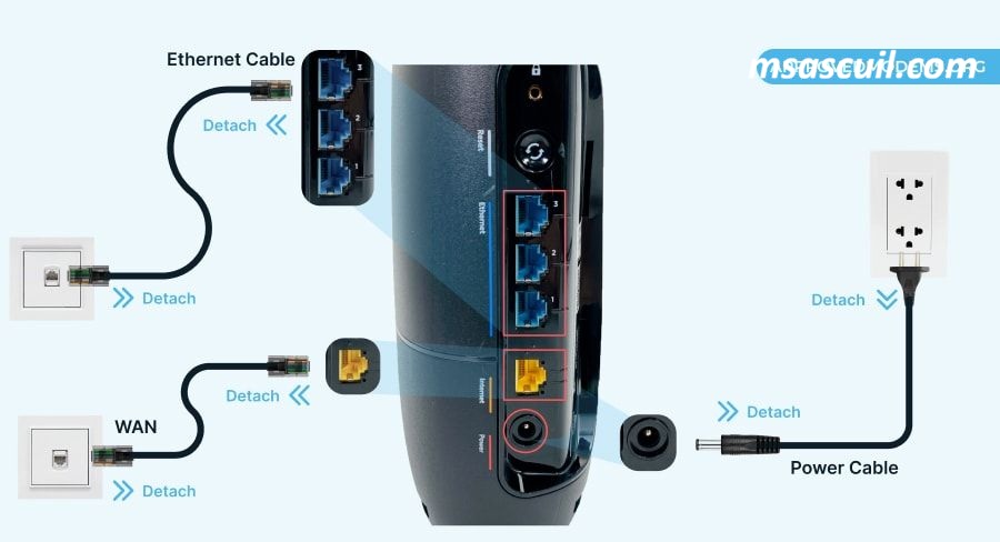 Spectrum Router Blinking Red